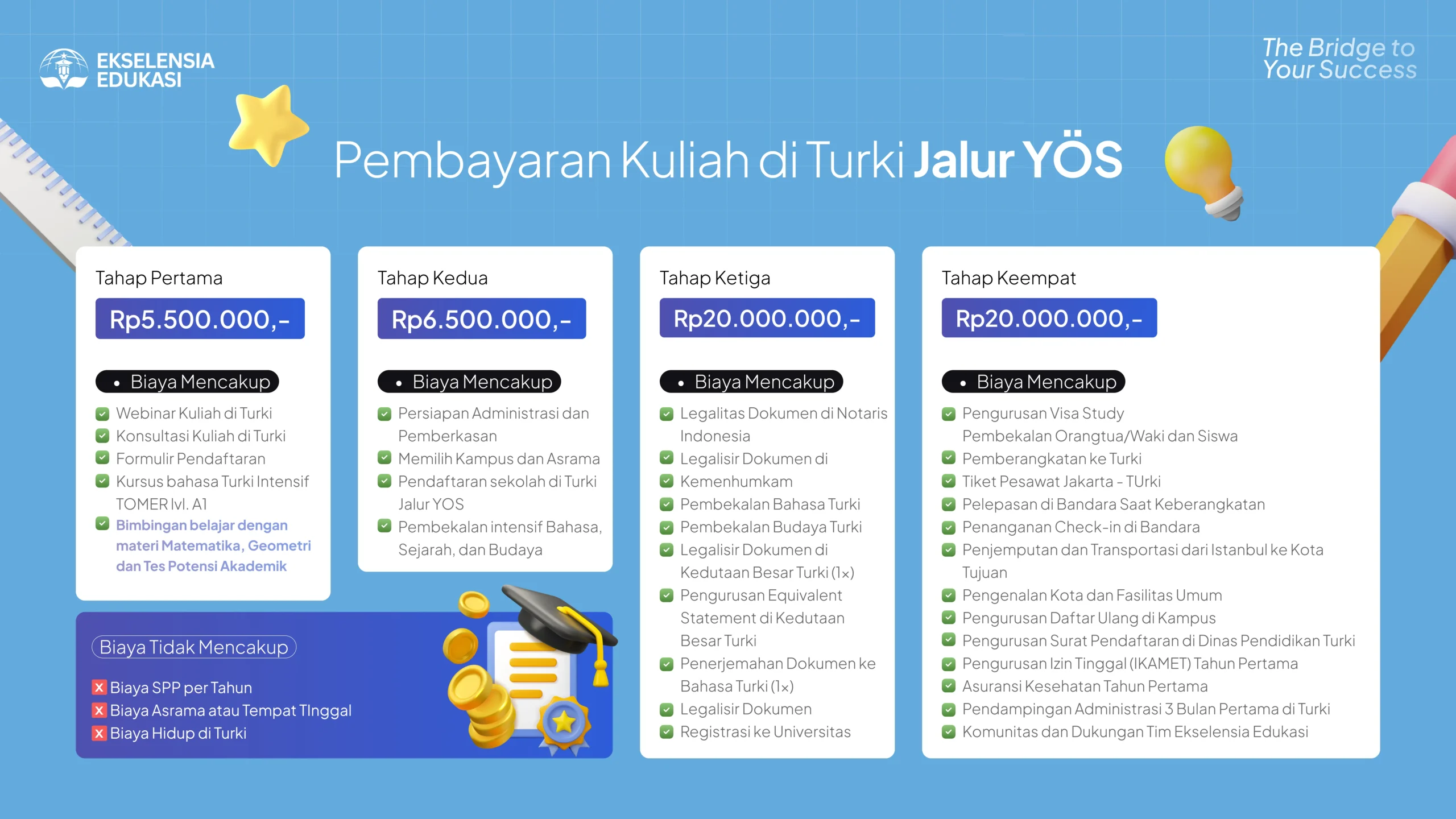 biaya kuliah di turki melalui ujian YOS